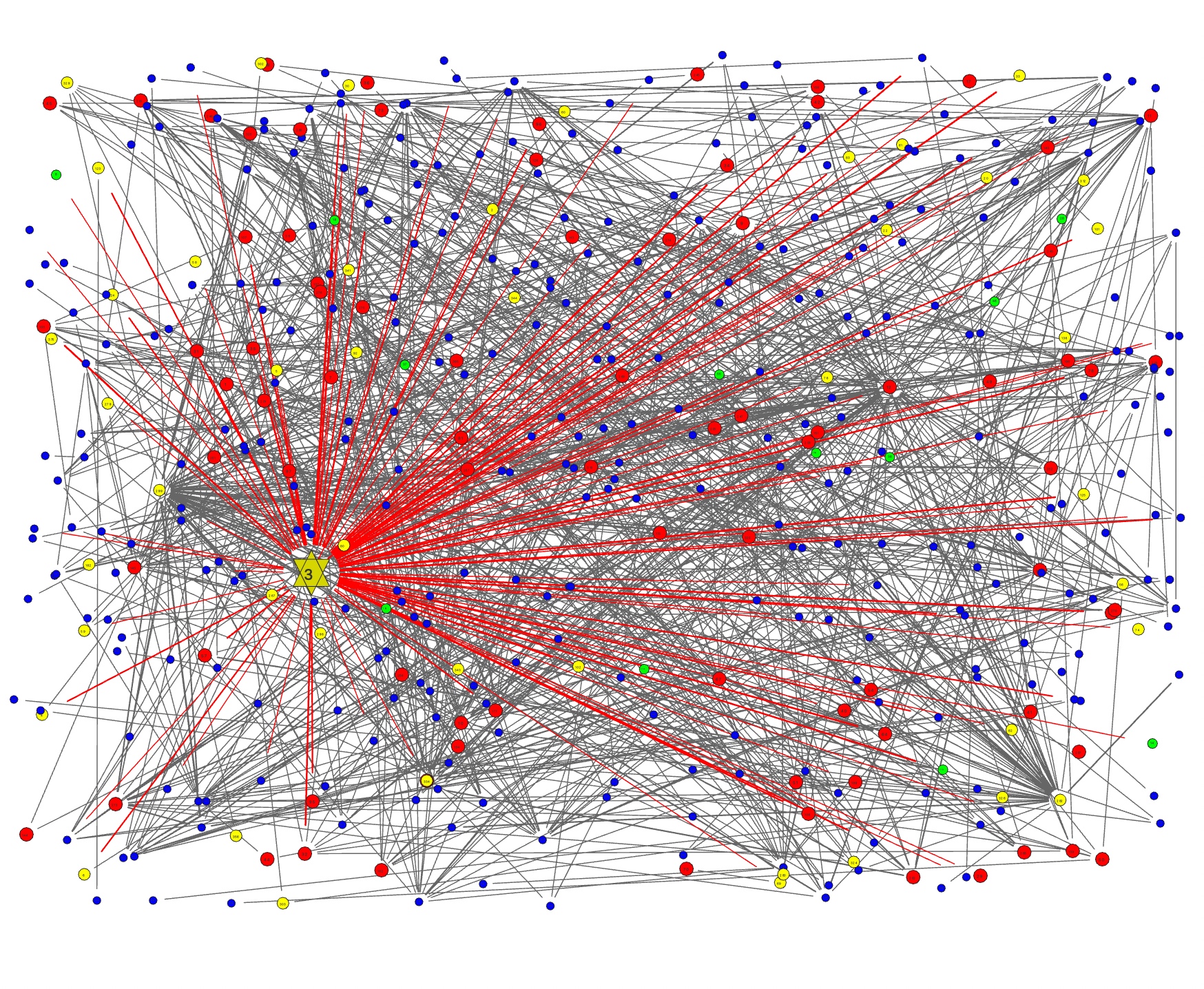 Primary Network of Ioannes Tzetzes (ID 1014)